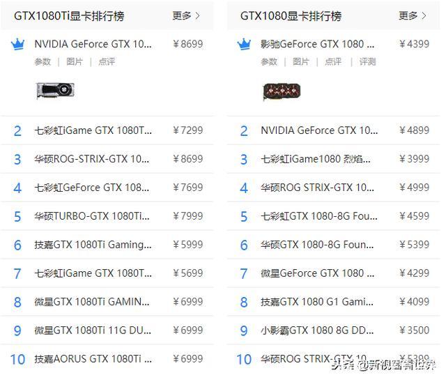 最便宜的好看显卡排行榜 最便宜的好看显卡排行榜推荐