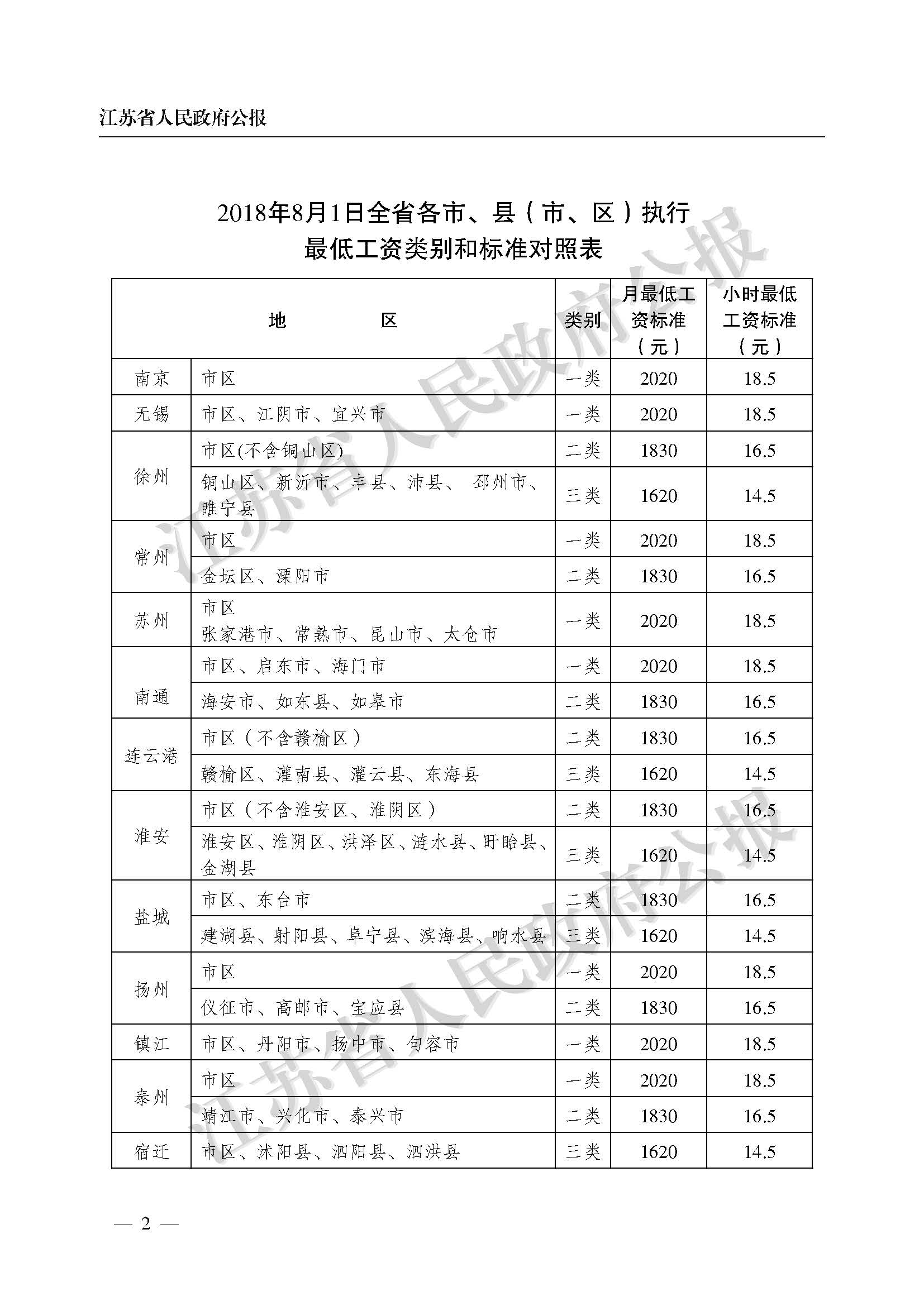 残保金在应付职工薪酬里么 残保金是应付职工薪酬借方还是贷方