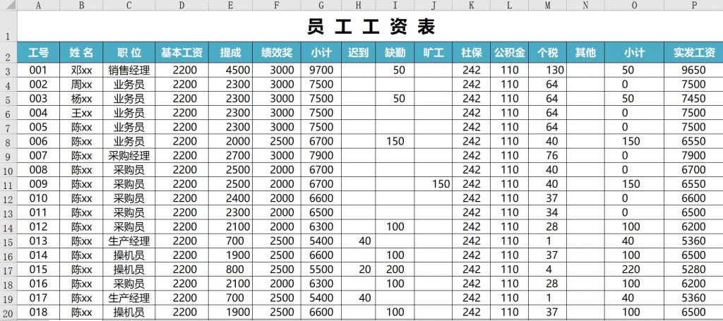 应付职工薪酬的明细核算 应付职工薪酬的明细核算内容