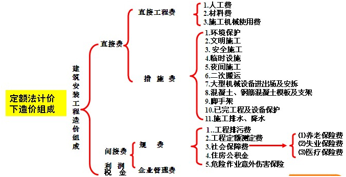 劳保费进不进应付职工薪酬 劳保费进不进应付职工薪酬科目