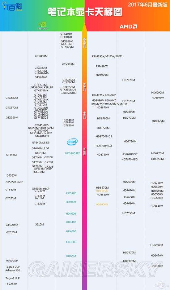 笔记本显卡游戏性能排行榜 笔记本入门级显卡能玩的游戏