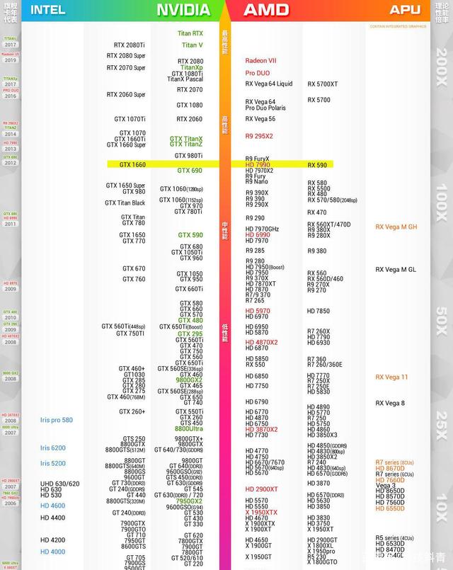 高端显卡排行榜2020 高端显卡排行榜2020最新