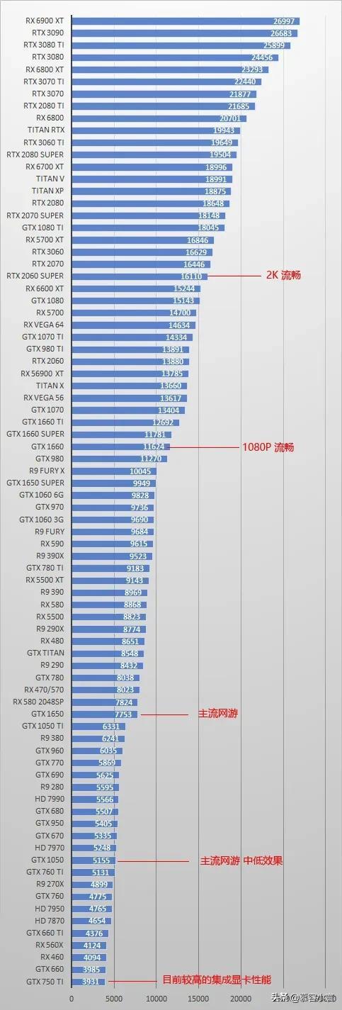 显卡性能排行榜揭晓 显卡性能排行图2020