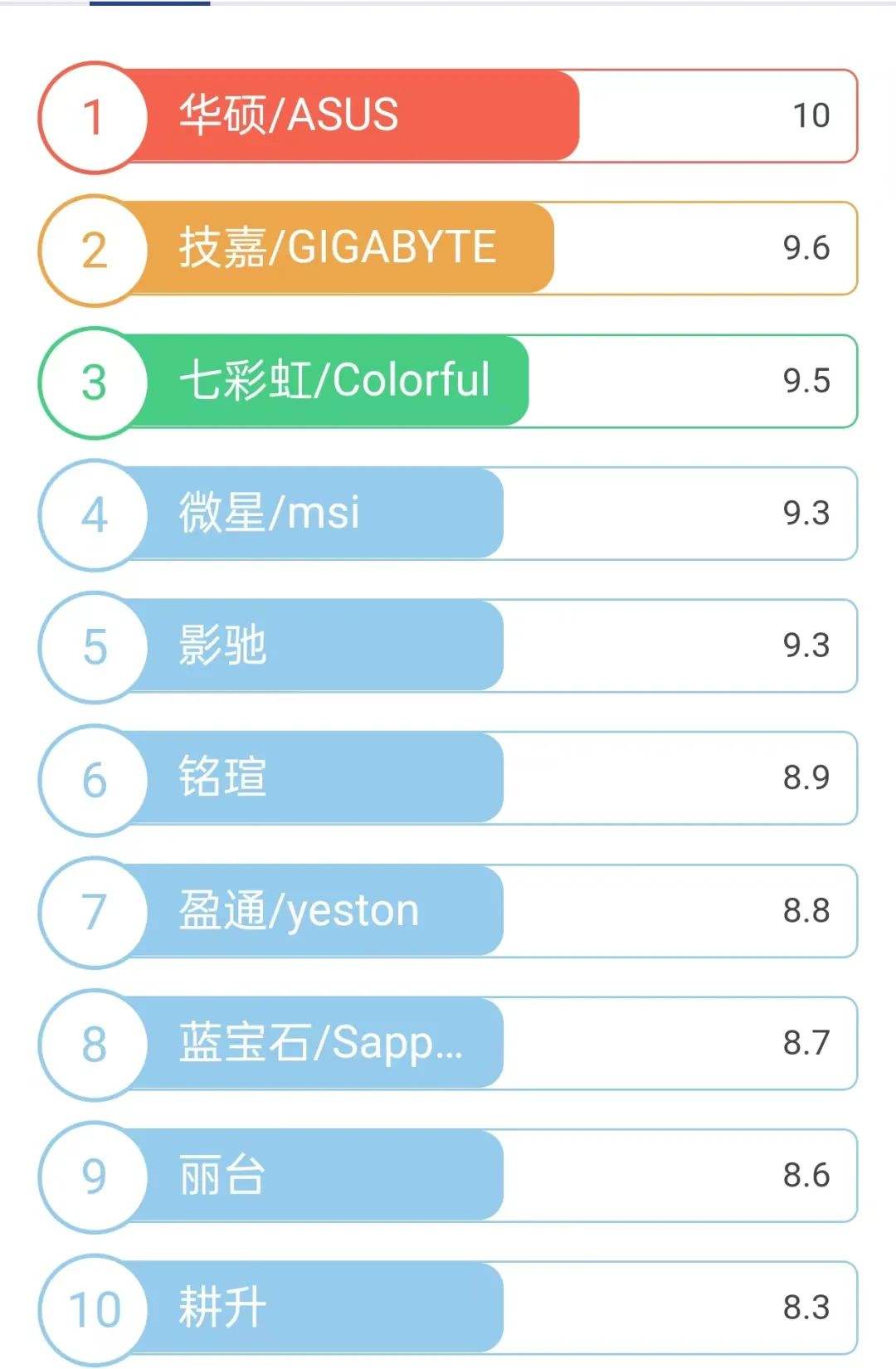 移动显卡性价比排行榜2023 移动显卡性价比排行榜2023年