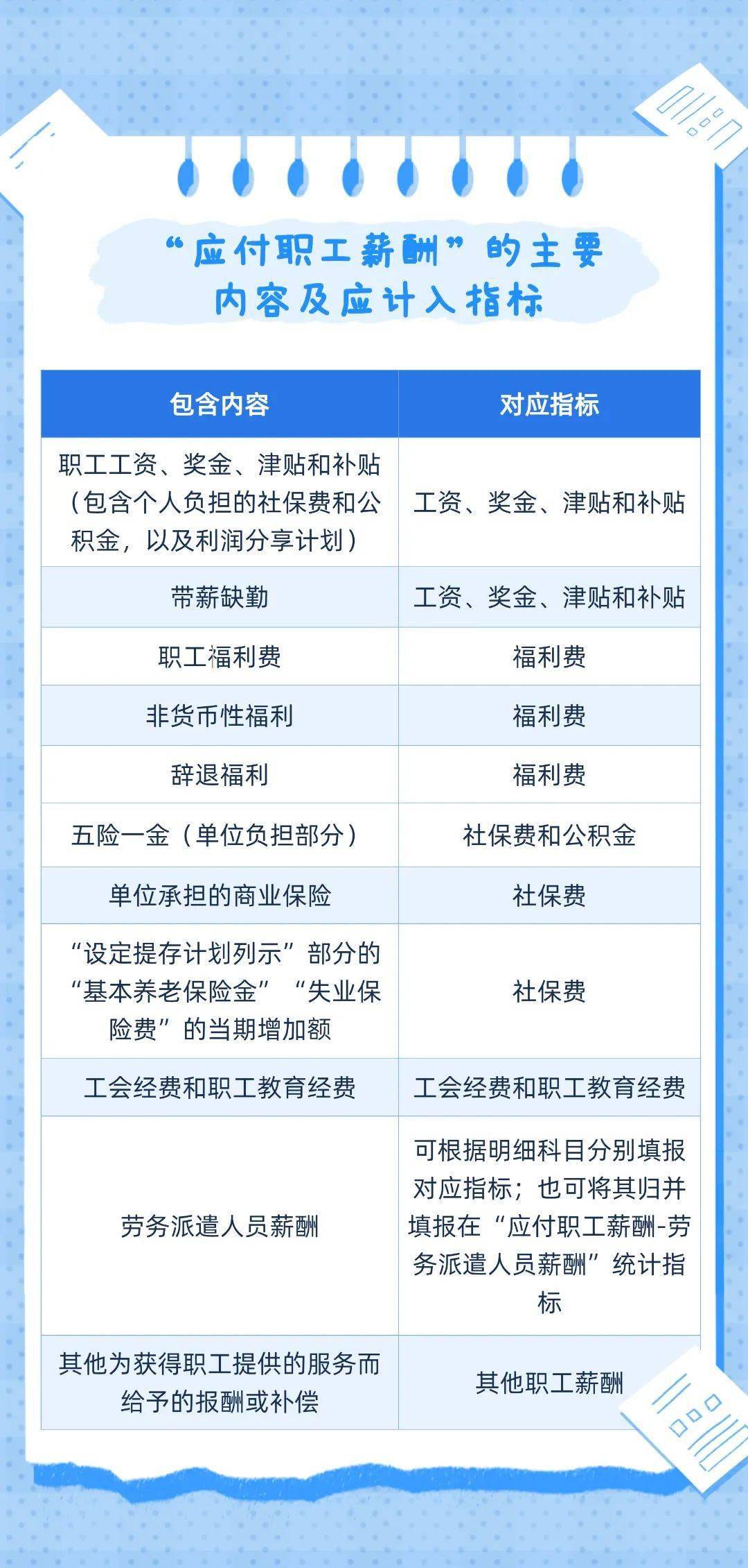 福利费走应付职工薪酬吗 福利费是否计入应付职工薪酬