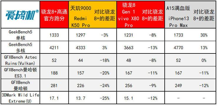 骁龙电脑排行榜怎么看显卡 骁龙电脑排行榜怎么看显卡配置