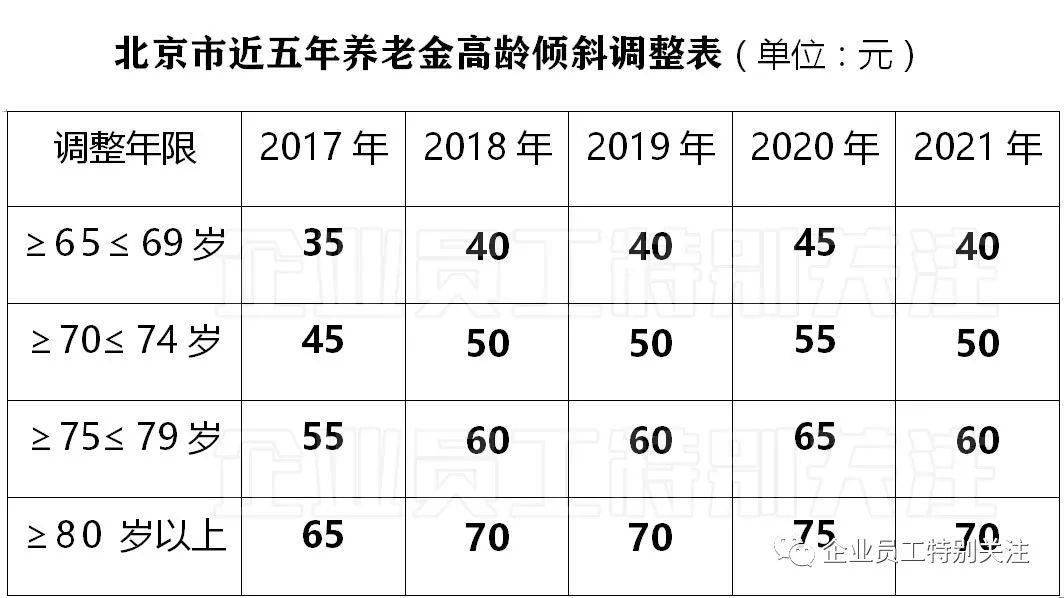 退休金属于应付职工薪酬嘛 退休金属于应付职工薪酬嘛对吗