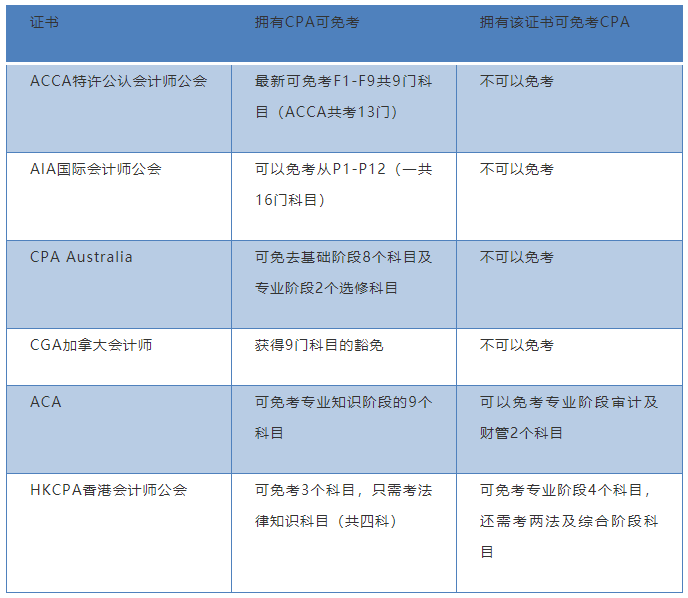 cpa应付职工薪酬用写明细科目吗 注会考试应付职工薪酬需要写明细科目吗