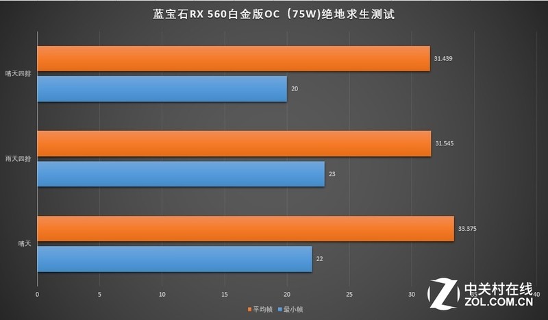 显卡热销产品排行榜 显卡热销产品排行榜前十名