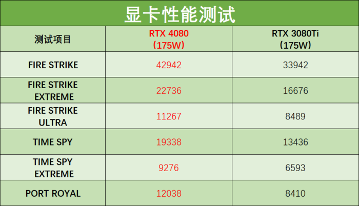 pcie显卡排行榜 pcie1x显卡推荐