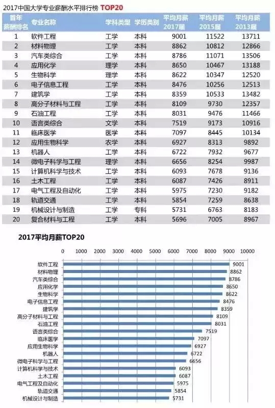 中石油应付职工薪酬 中石油应付职工薪酬怎么算