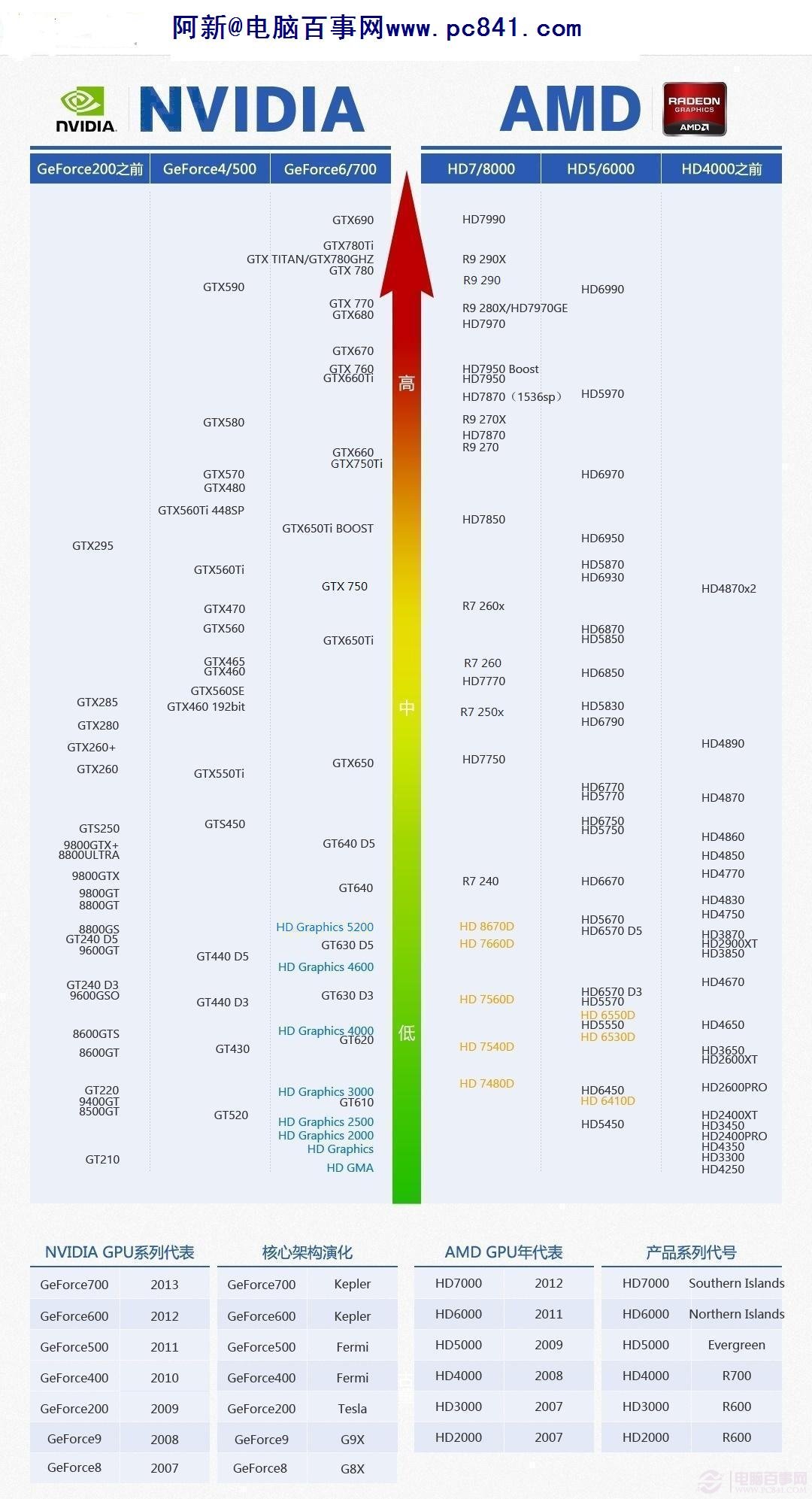 显卡分数排行榜2019 