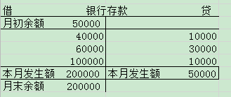 应付职工薪酬t型帐 应付职工薪酬t型账户图片