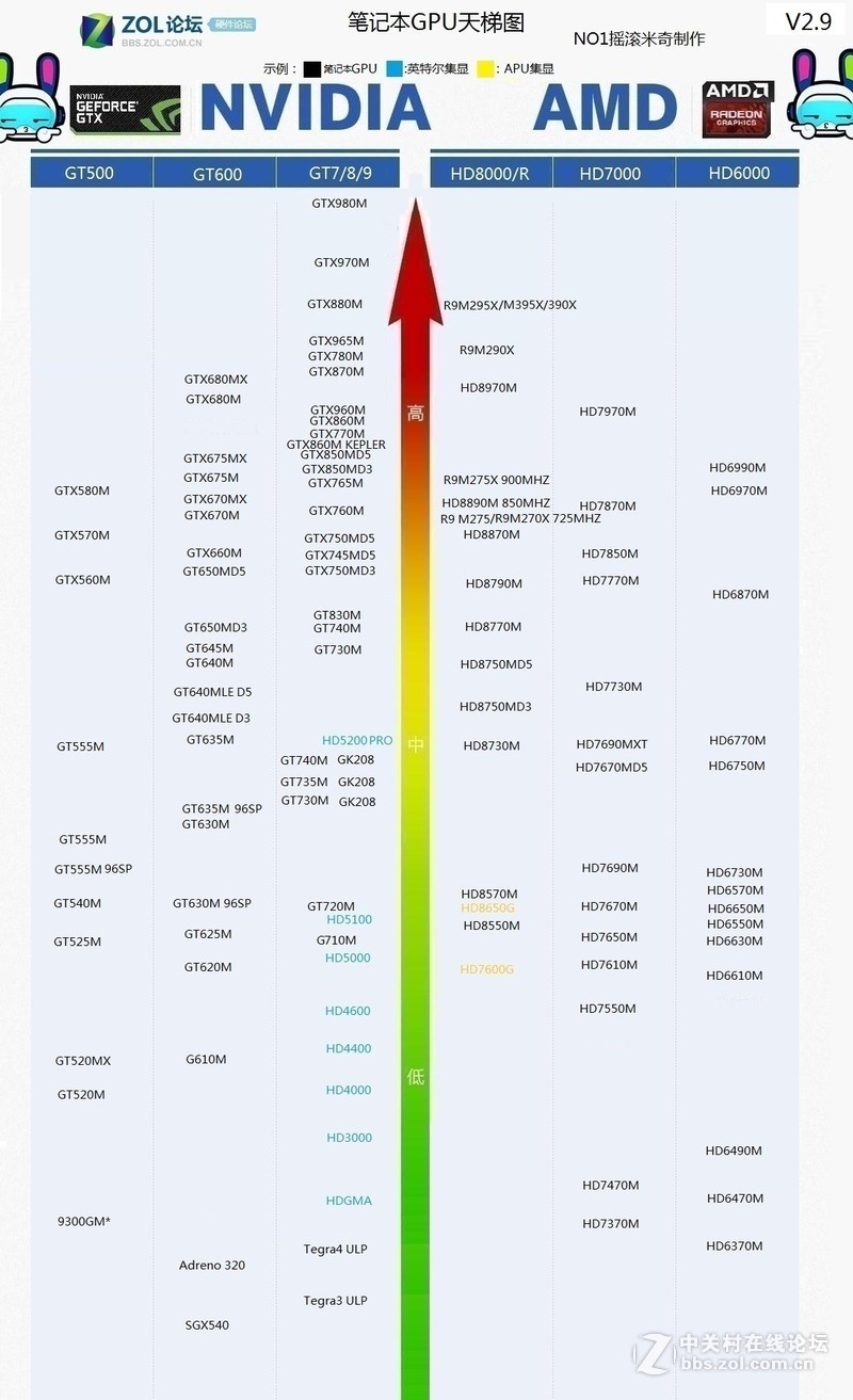 玩游戏好用显卡排行榜 玩游戏哪款显卡性价比高