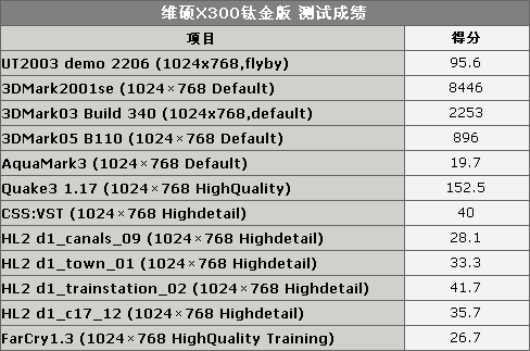 显卡排行榜性价比高的 显卡性价比排行榜2021