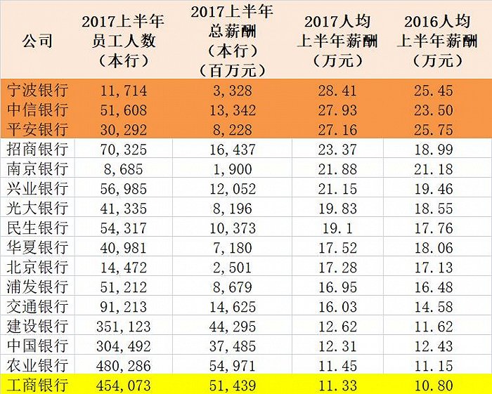 统计口径应付职工薪酬 统计应付职工薪酬包括哪些内容