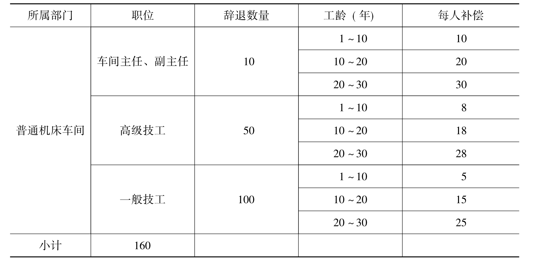 应付职工薪酬贷方累计数 应付职工薪酬贷方余额比较多怎么办