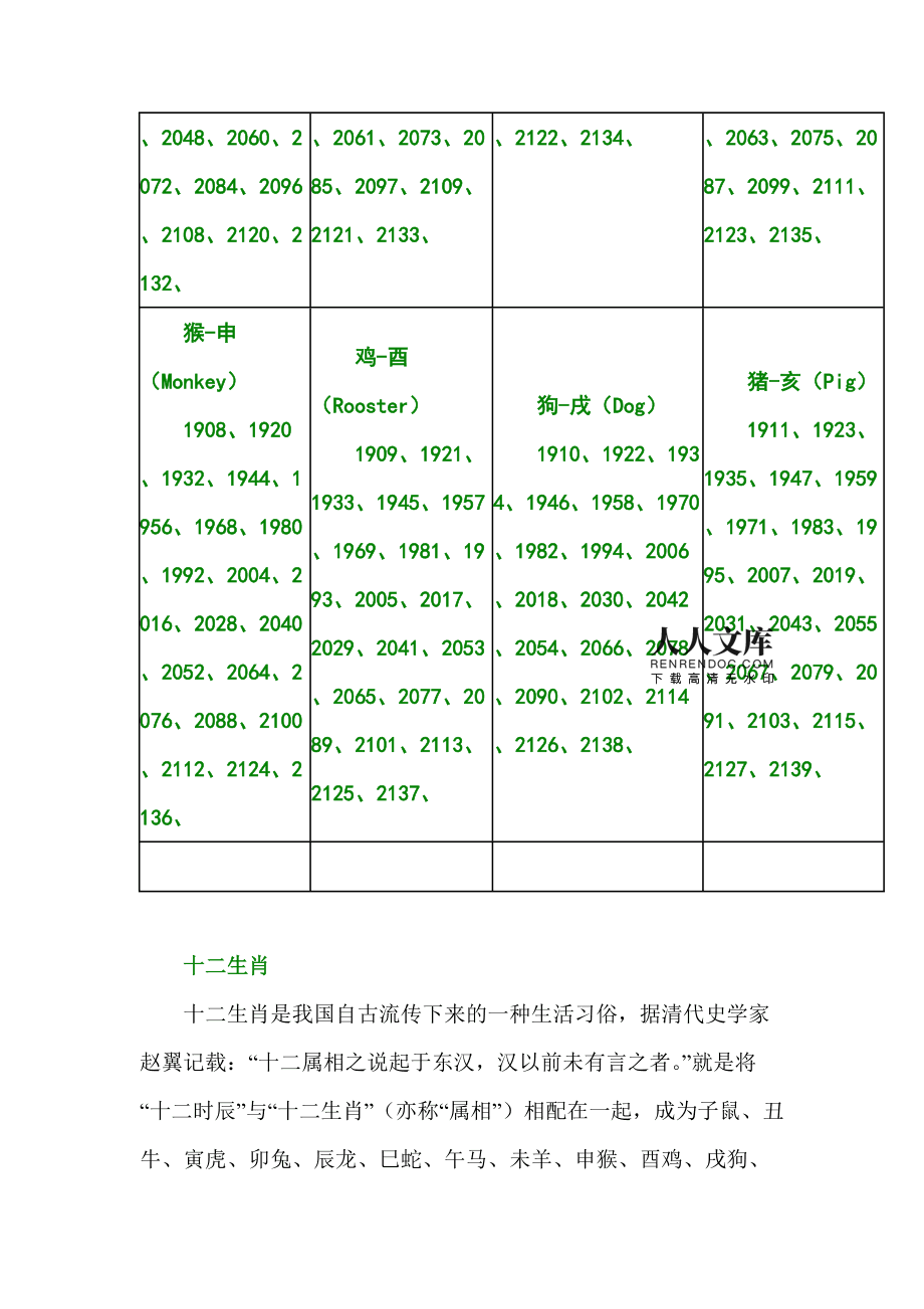 易经十二生肖年份表 解密易经中十二生肖的玄机