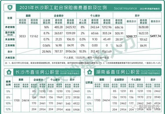 社保哪部分计应付职工薪酬 社保是计入应付职工薪酬还是其他应收款