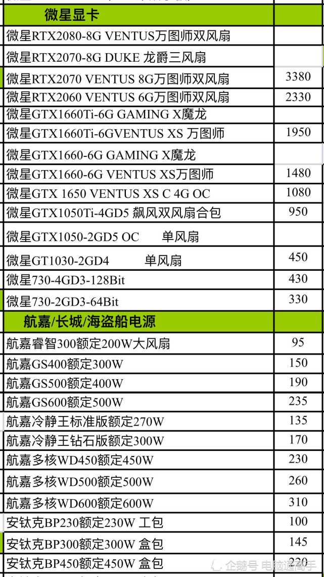 电脑目前显卡排行榜及价格 电脑目前显卡排行榜及价格表