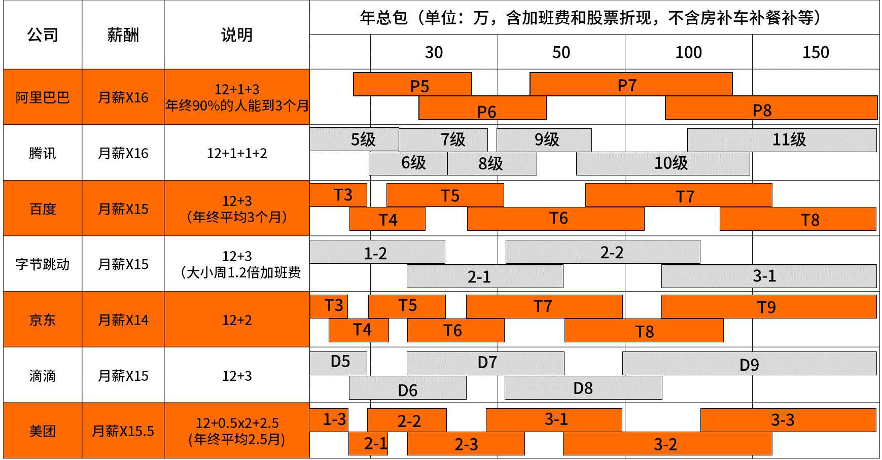 发放工资的应付职工薪酬 发放工资的应付职工薪酬写哪个金额