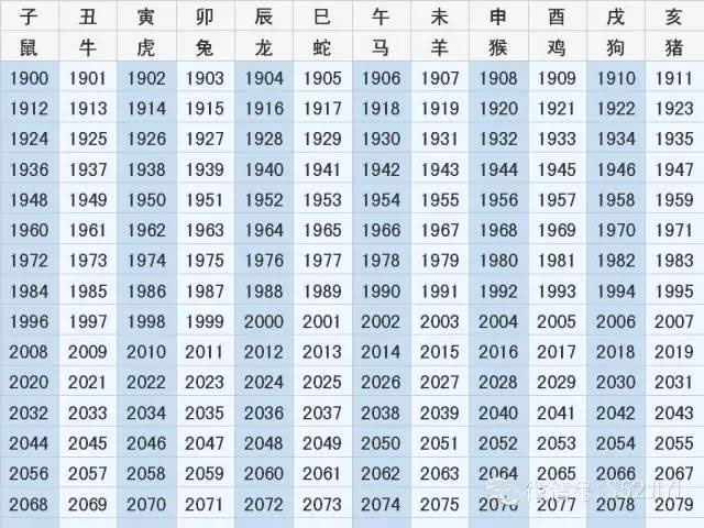 十二生肖属猪的年份表 十二生肖属猪的年份表和月份