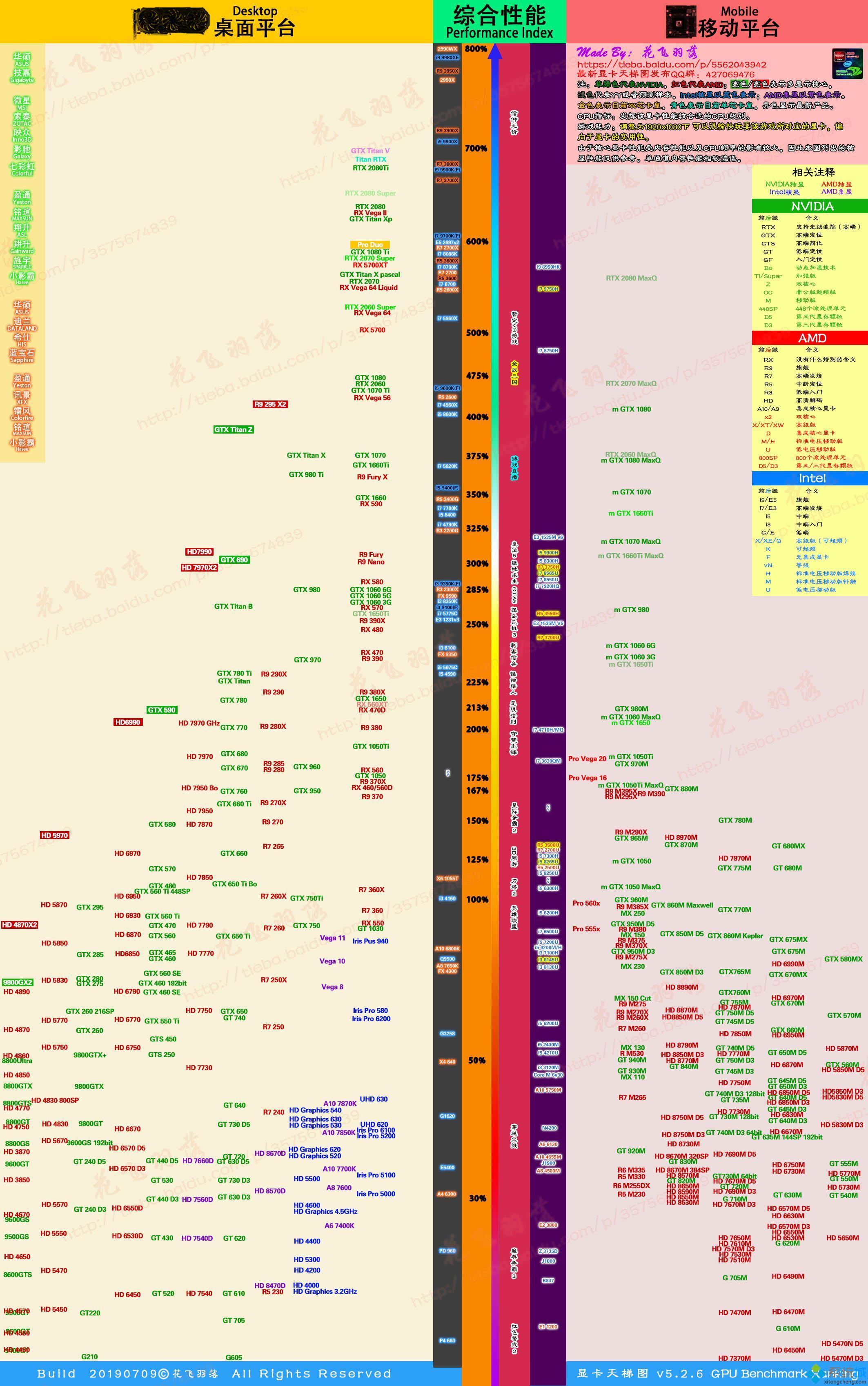 显卡排行榜2019天梯cpu 