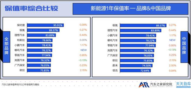 英伟达显卡保值率排行榜 英伟达显卡质保期多长时间