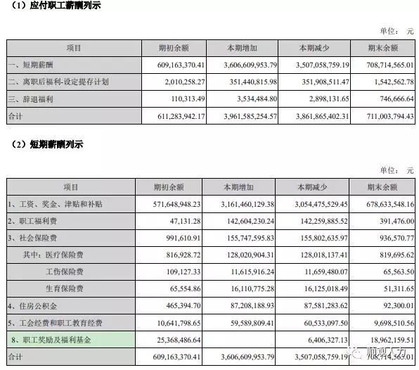 应付职工薪酬几个月 应付职工薪酬几个月结转