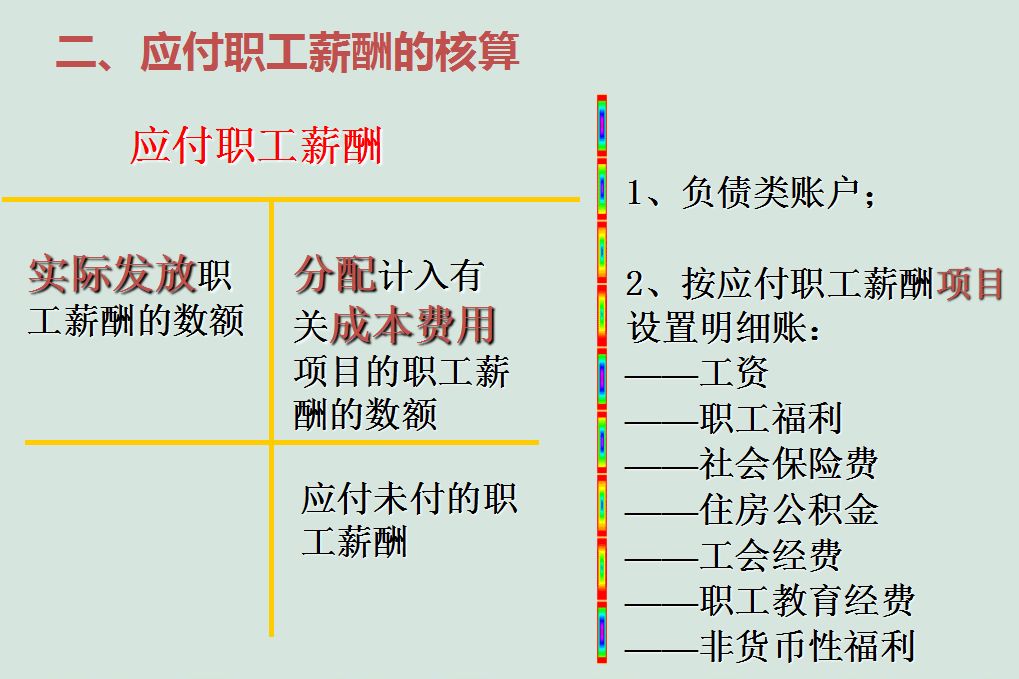 应付职工薪酬设置账户 应付职工薪酬账户属于什么账户