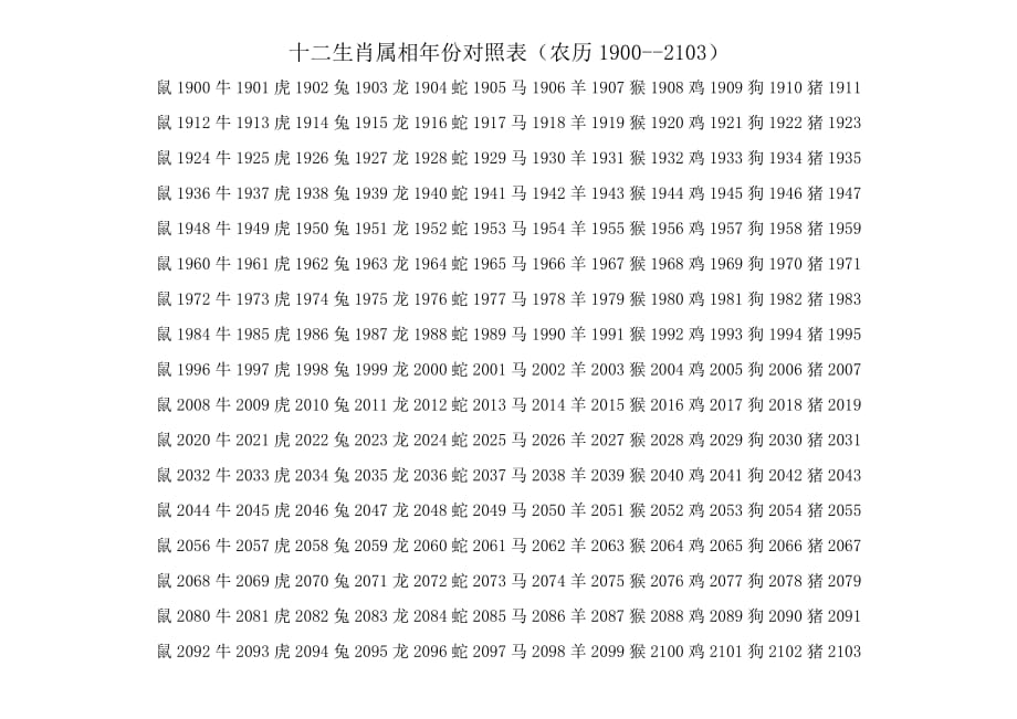 十二生肖年份表图片2023 十二生肖年份表图片2023年