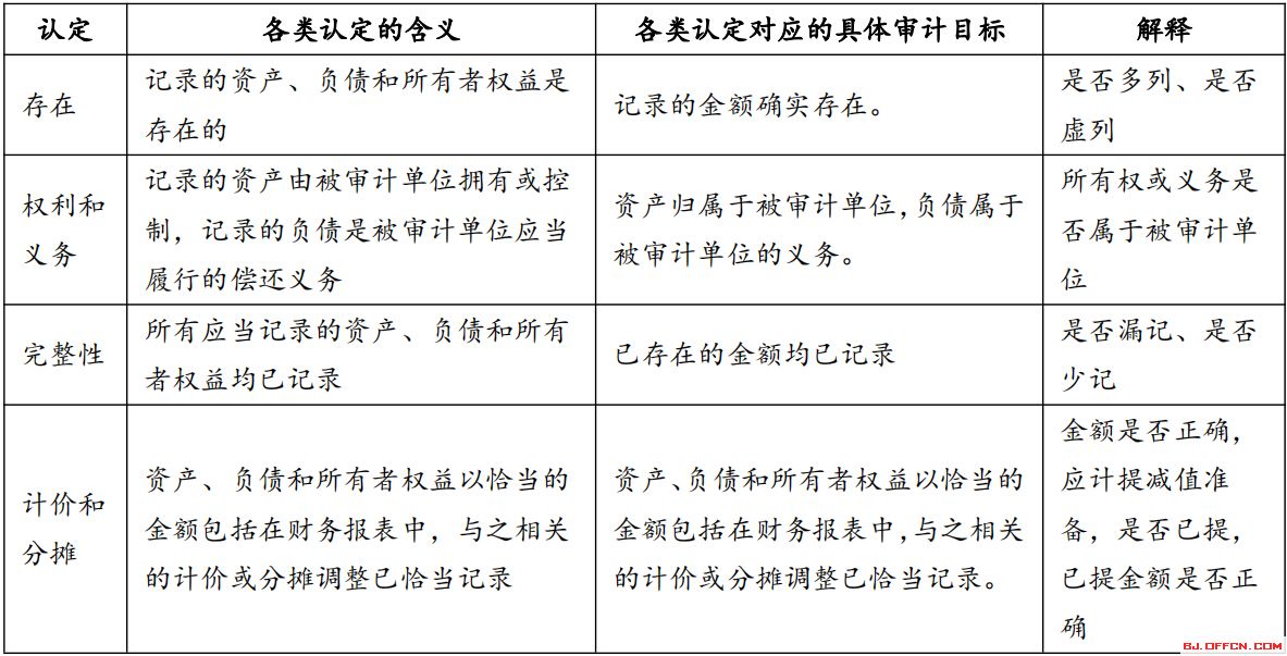 A注册会计师在审计应付职工薪酬时发现 注册会计师需要对应付职工薪酬进行审计原因在于