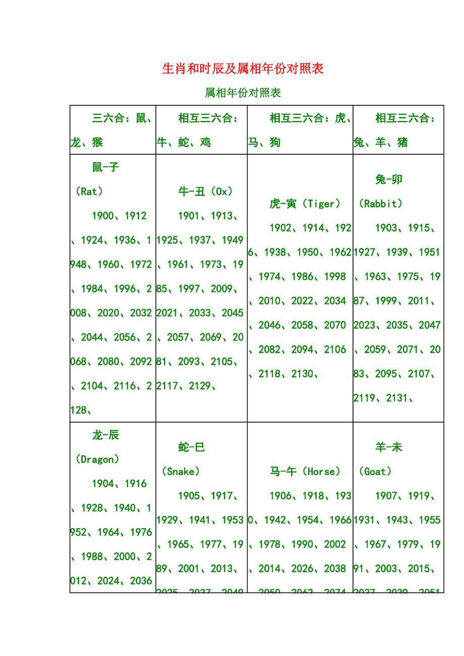 十二生肖年份表大全图 十二生肖年份表2021图片