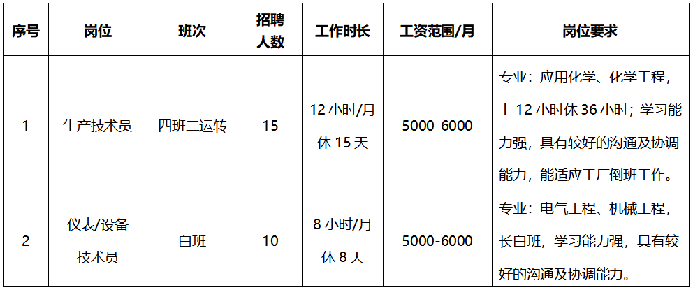 肥东安置房有房产证吗 肥东2021年回迁安置房交房