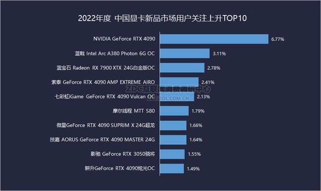 国产品牌显卡排行榜前十 国产显卡品牌都是什么水平