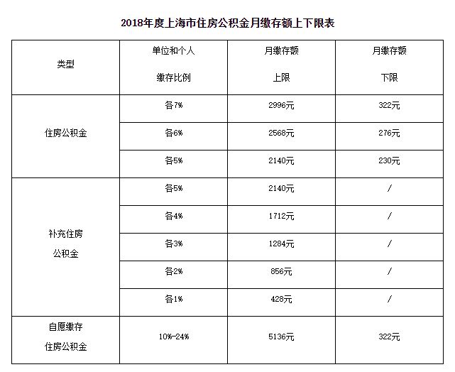 应付职工薪酬租房包括税吗 应付职工薪酬包括住房公积金吗