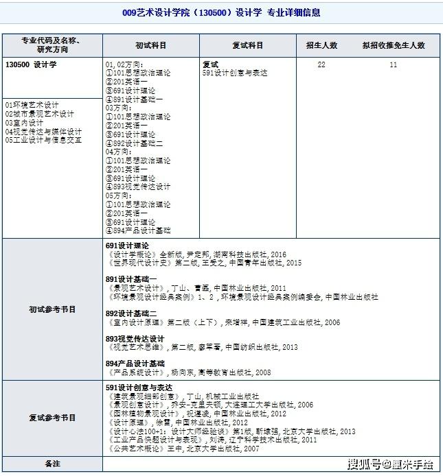 设计学保研英语口语怎么说 