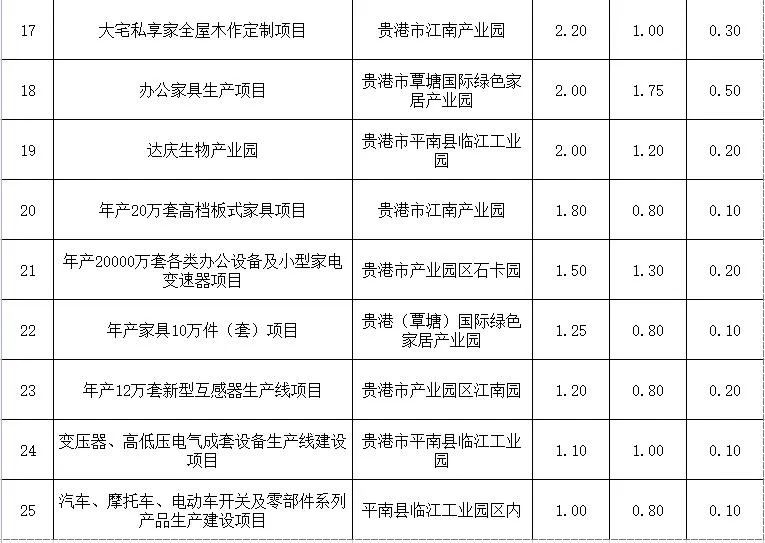 贵港化妆品加工厂清单大全 贵港化妆品加工厂清单大全最新