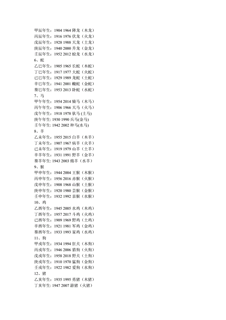 2019十二生肖年份表 2019年十二生肖属性知识大全