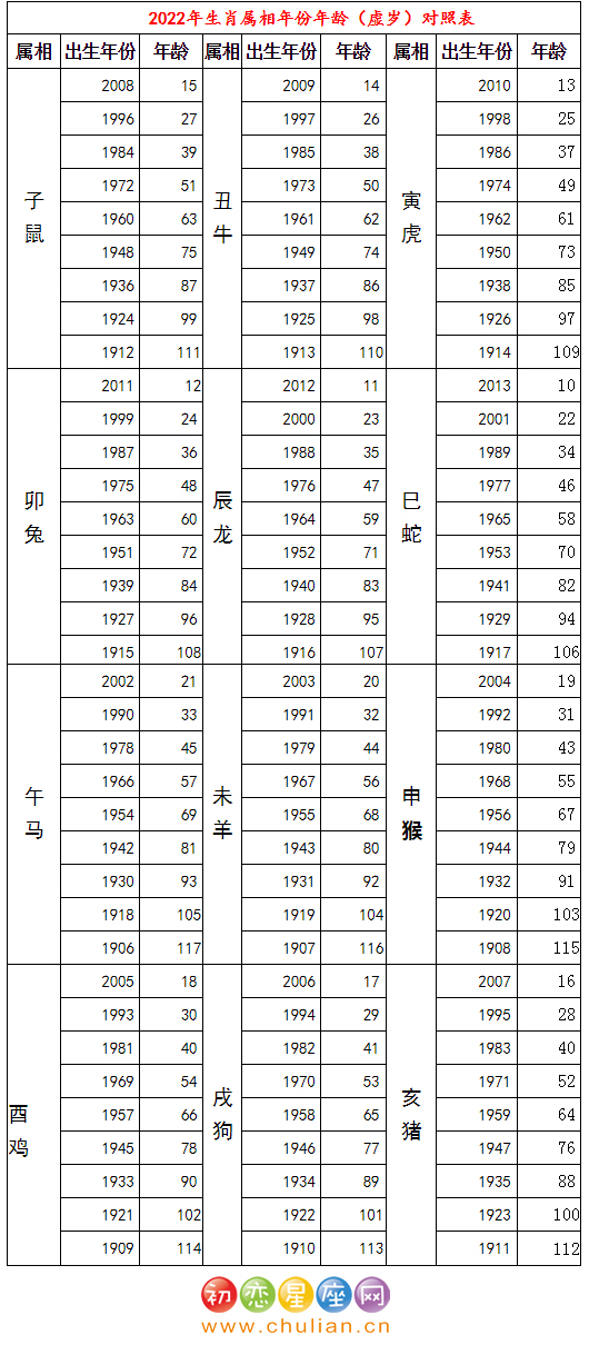 十二生肖代表年份表 十二生肖各代表什么年