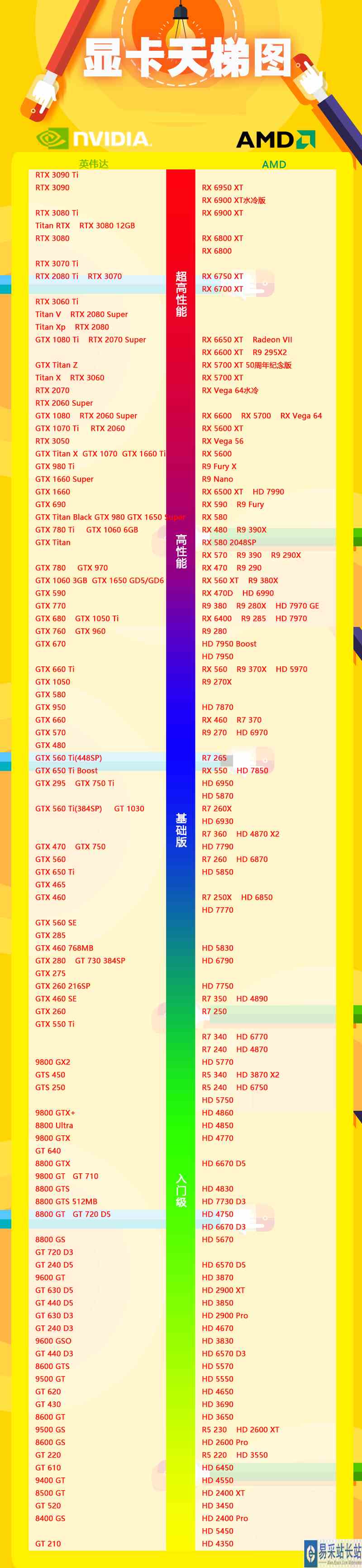 gtx性能显卡排行榜 