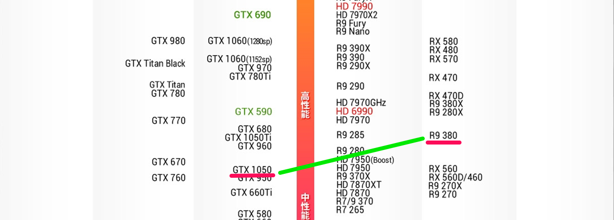 gtx性能显卡排行榜 