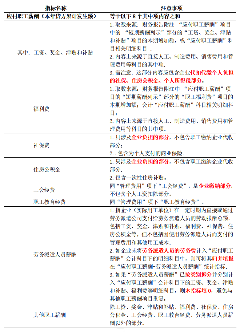 应付职工薪酬等于人工成本 应付职工薪酬按售价还是成本价