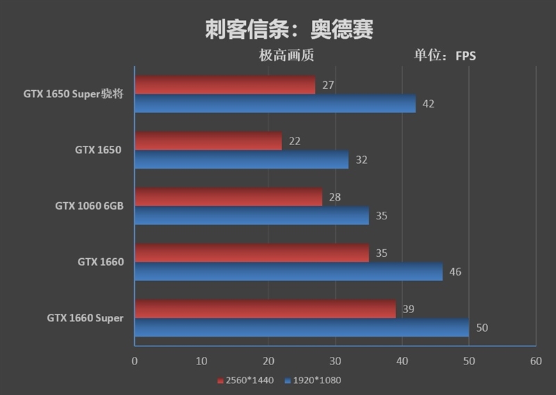 十大千元内显卡排行榜 十大千元内显卡排行榜最新