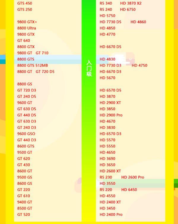 全铝显卡价格排行榜 全铝显卡价格排行榜最新