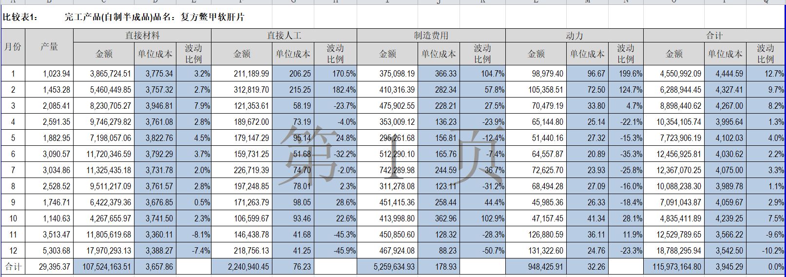 折旧进应付职工薪酬 折旧计入应付职工薪酬