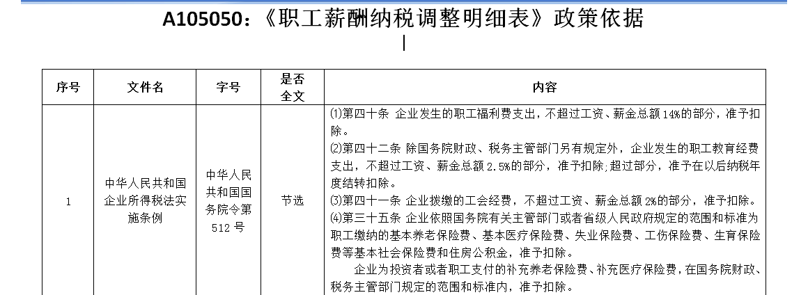 应付职工薪酬中的纳税 应付职工薪酬的税收金额怎么算