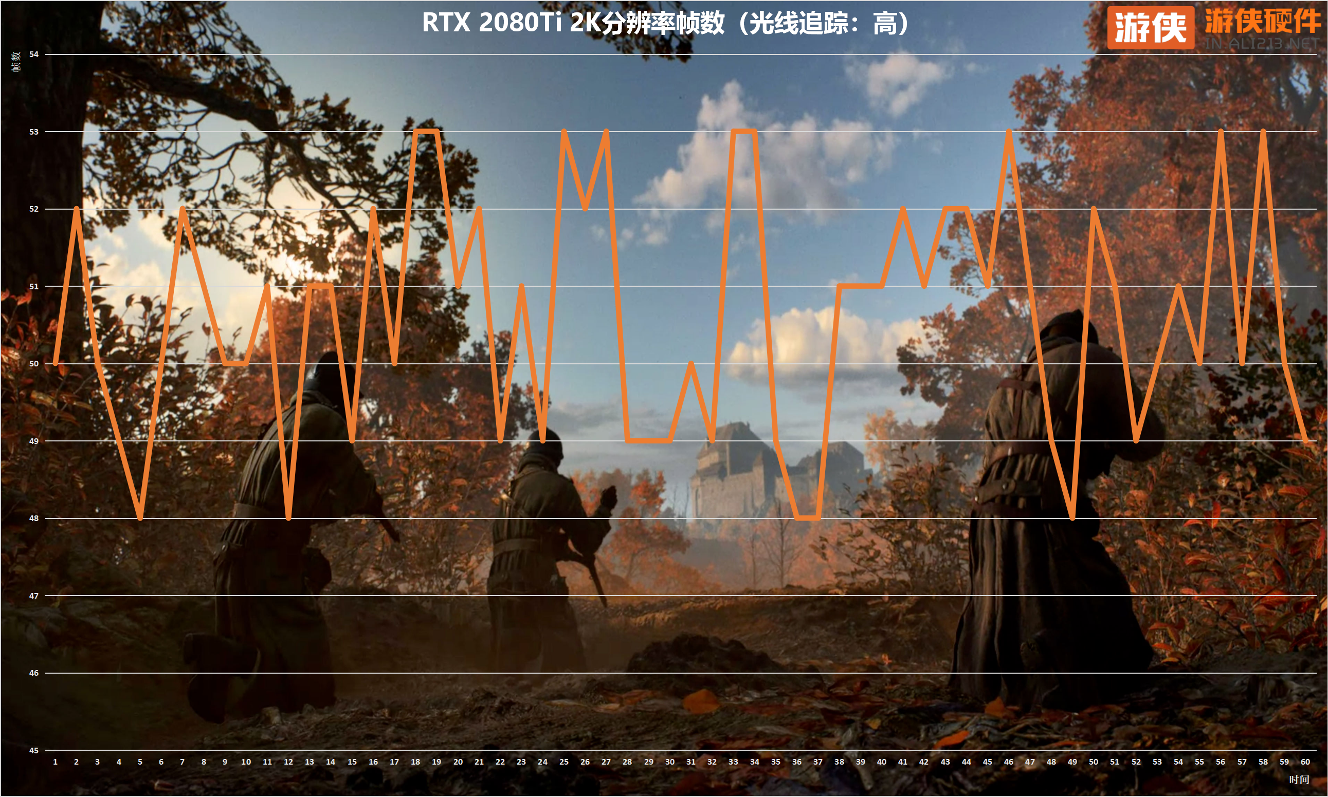 能打战地五的显卡排行榜 战地5什么显卡能到100帧数