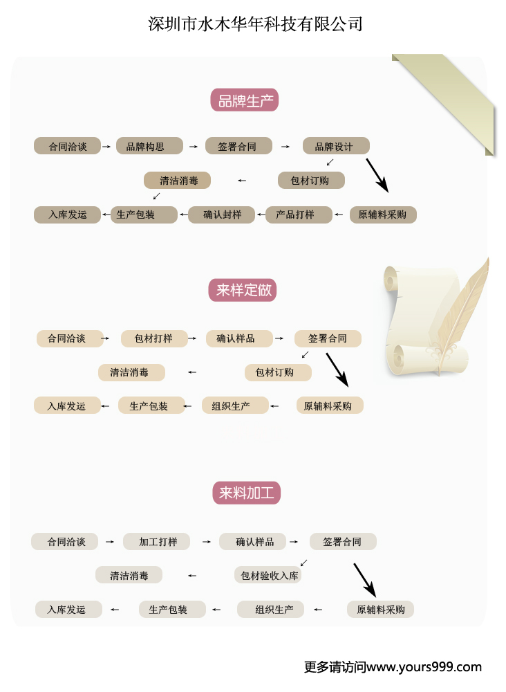 化妆品加工厂小批量运输 化妆品加工厂小批量运输方案