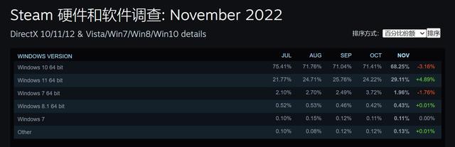 steam显卡排行榜 steam显卡排行榜怎么查看手机